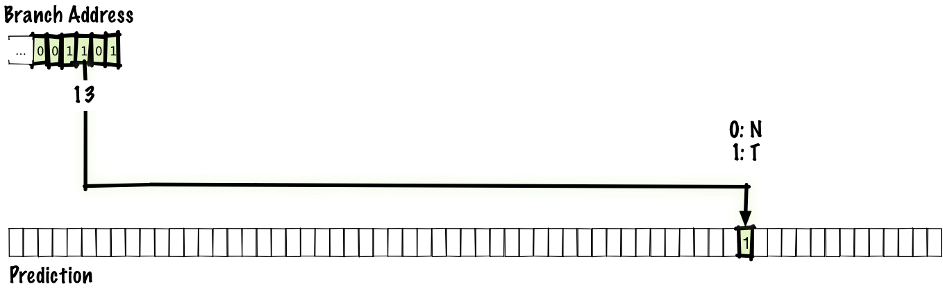 История предсказания переходов с 1 500 000 года до н.э. по 1995 год - 9